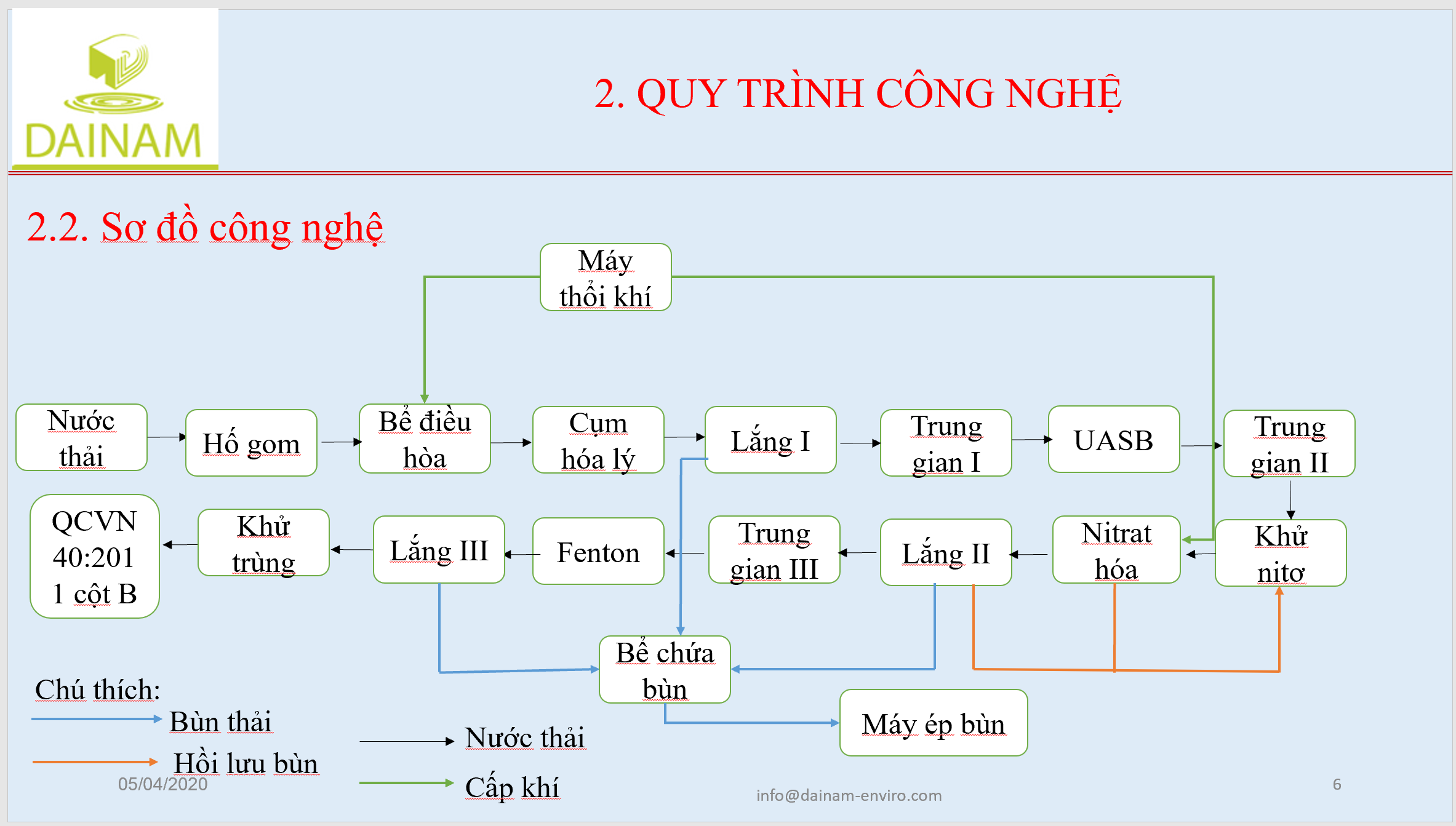 http://cesti.gov.vn/UPLOADS/TINTUC/IMAGE/2020/thang06/KHCN-250620-DucNT-Dainam.png